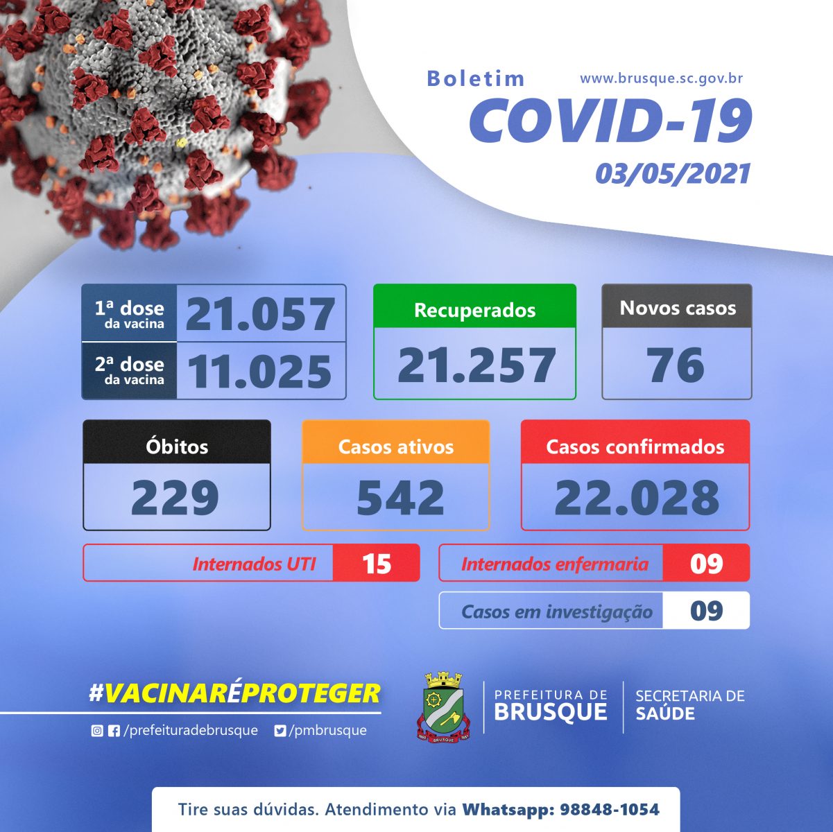 Covid 19: Confira o boletim epidemiológico desta segunda-feira (03)