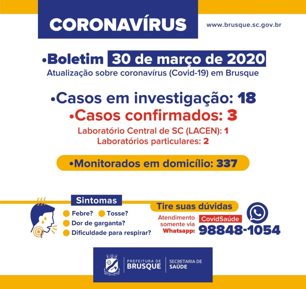 Confira o Boletim Epidemiológico da Prefeitura de Brusque desta segunda-feira (30)
