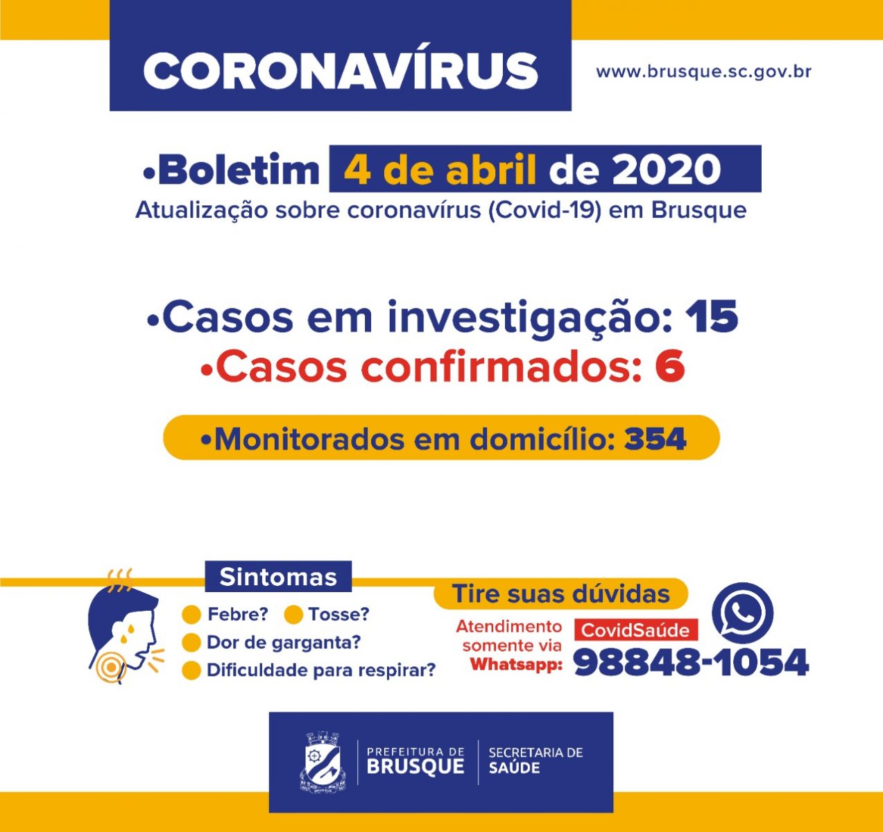 Mais dois casos confirmados de coronavírus em Brusque. Ao todo, seis já foram diagnosticados