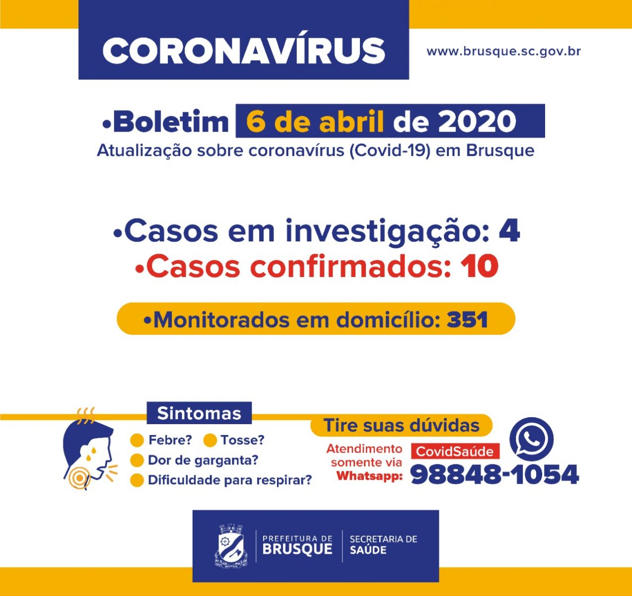 Sobe para 10 os pacientes com coronavírus em Brusque