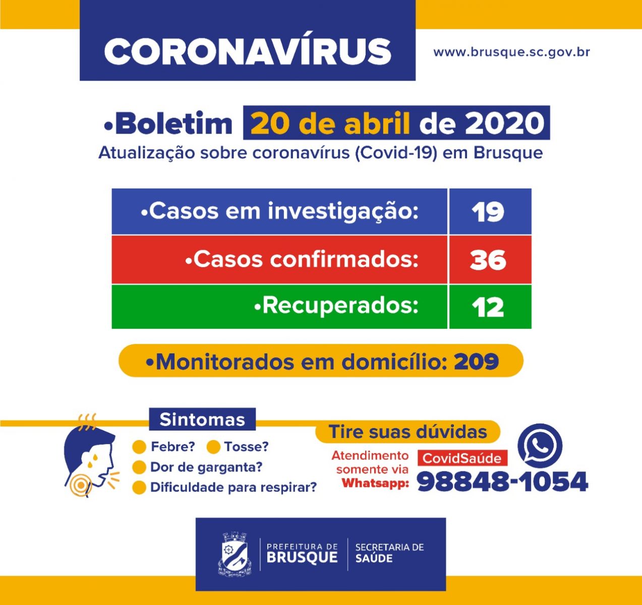 Confira o Boletim Epidemiológico da Prefeitura de Brusque desta segunda-feira (20)