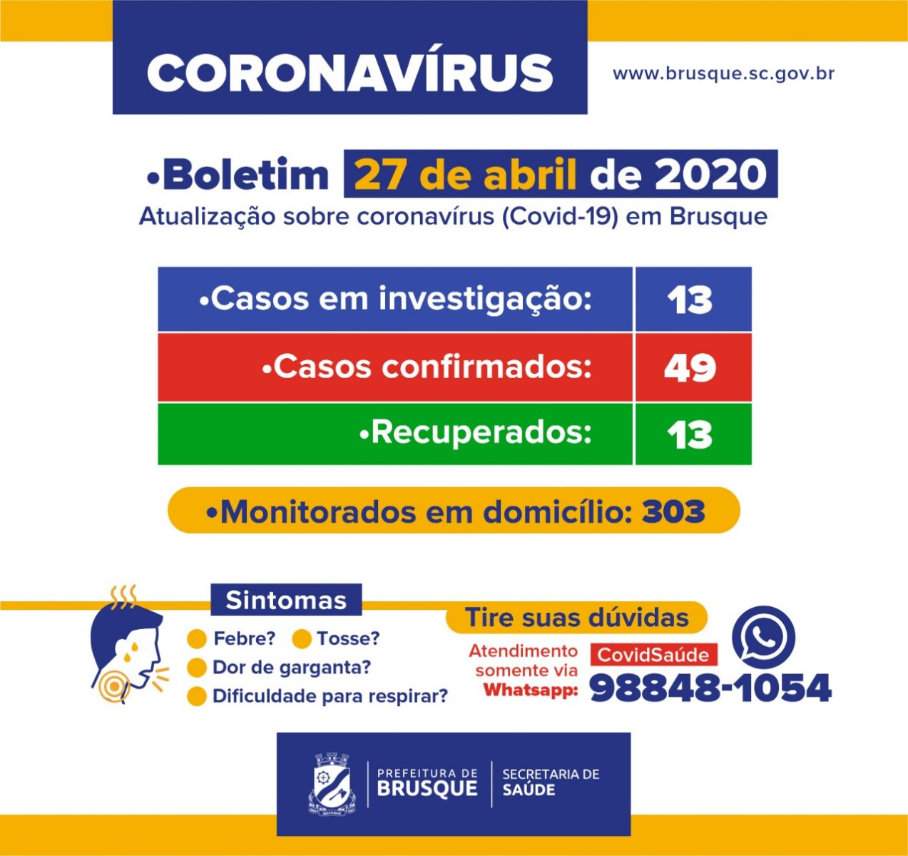 Brusque registra mais um caso de coronavirus. Números agora chegam a 49