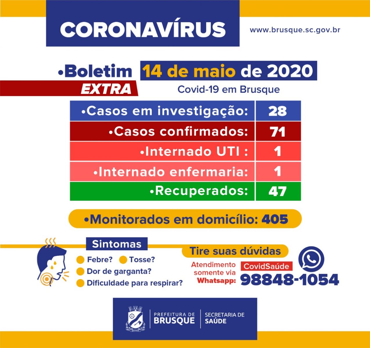 Boletim extra: Brusque registra 71 casos de Covid-19