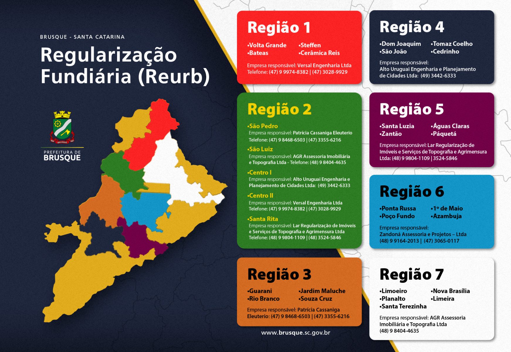 Reurb tem nova distribuição para regularização em Brusque