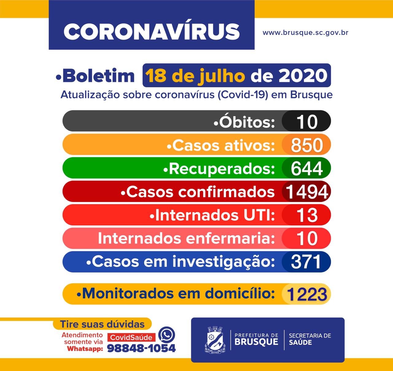 COVID-19 – Boletim Epidemiológico (18/07). Comunicado transporte público