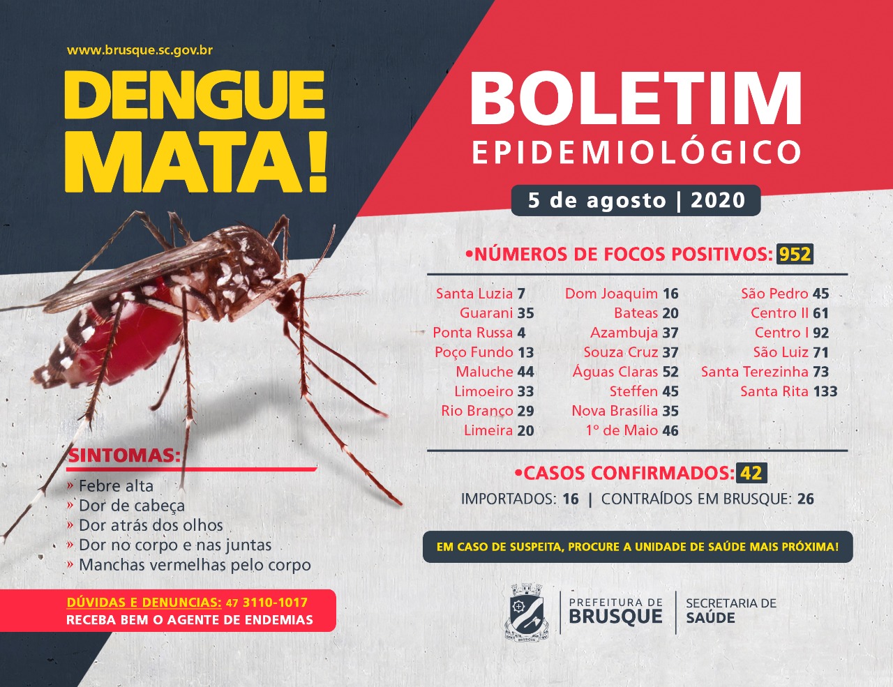 Confira o boletim epidemiológico da dengue desta quarta-feira (5)