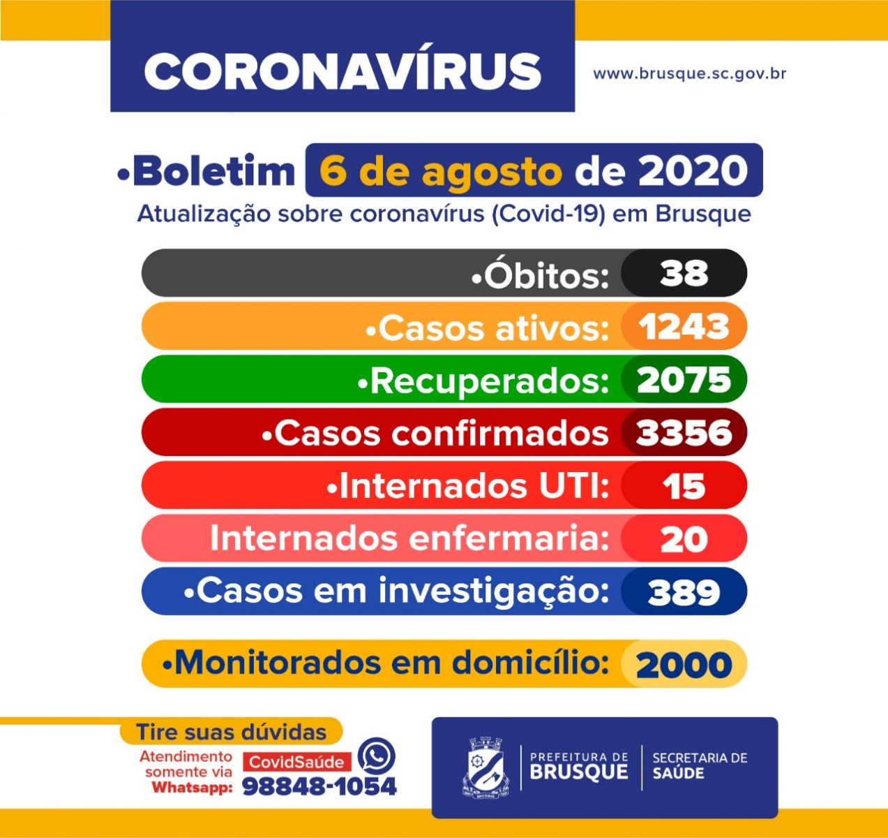 Boletim epidemiológico de 6 de agosto