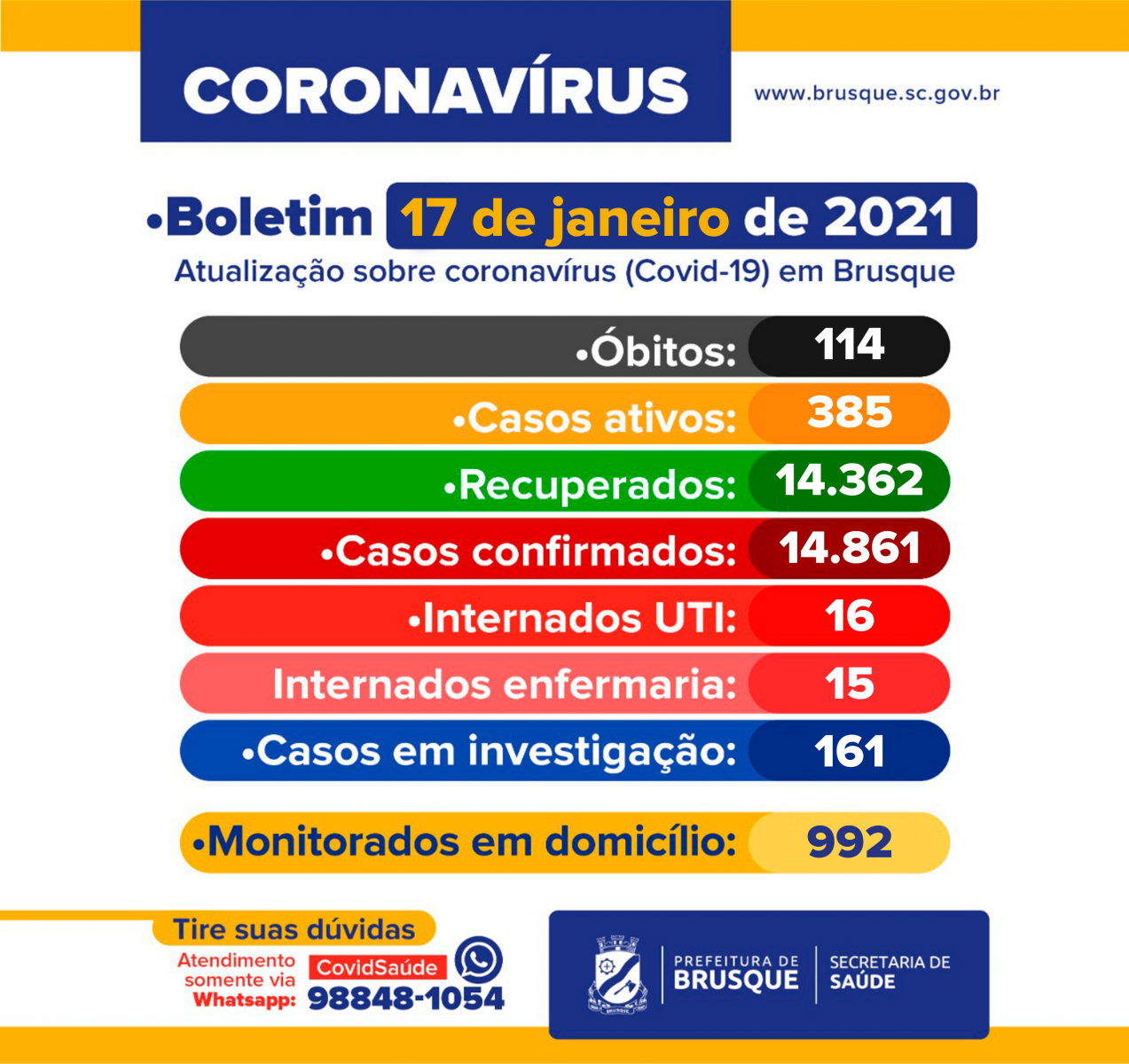 Covid-19: Confira o boletim epidemiológico deste domingo (17)