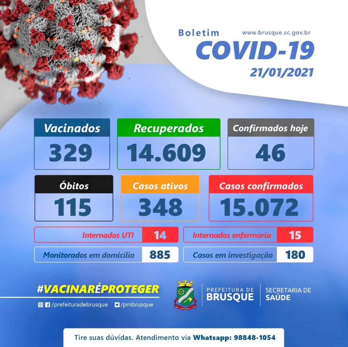 Covid-19: Confira o boletim epidemiológico desta quinta-feira (21)