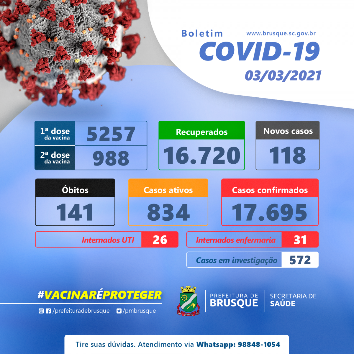 Covid-19: Confira o boletim epidemiológico desta quarta-feira (3)