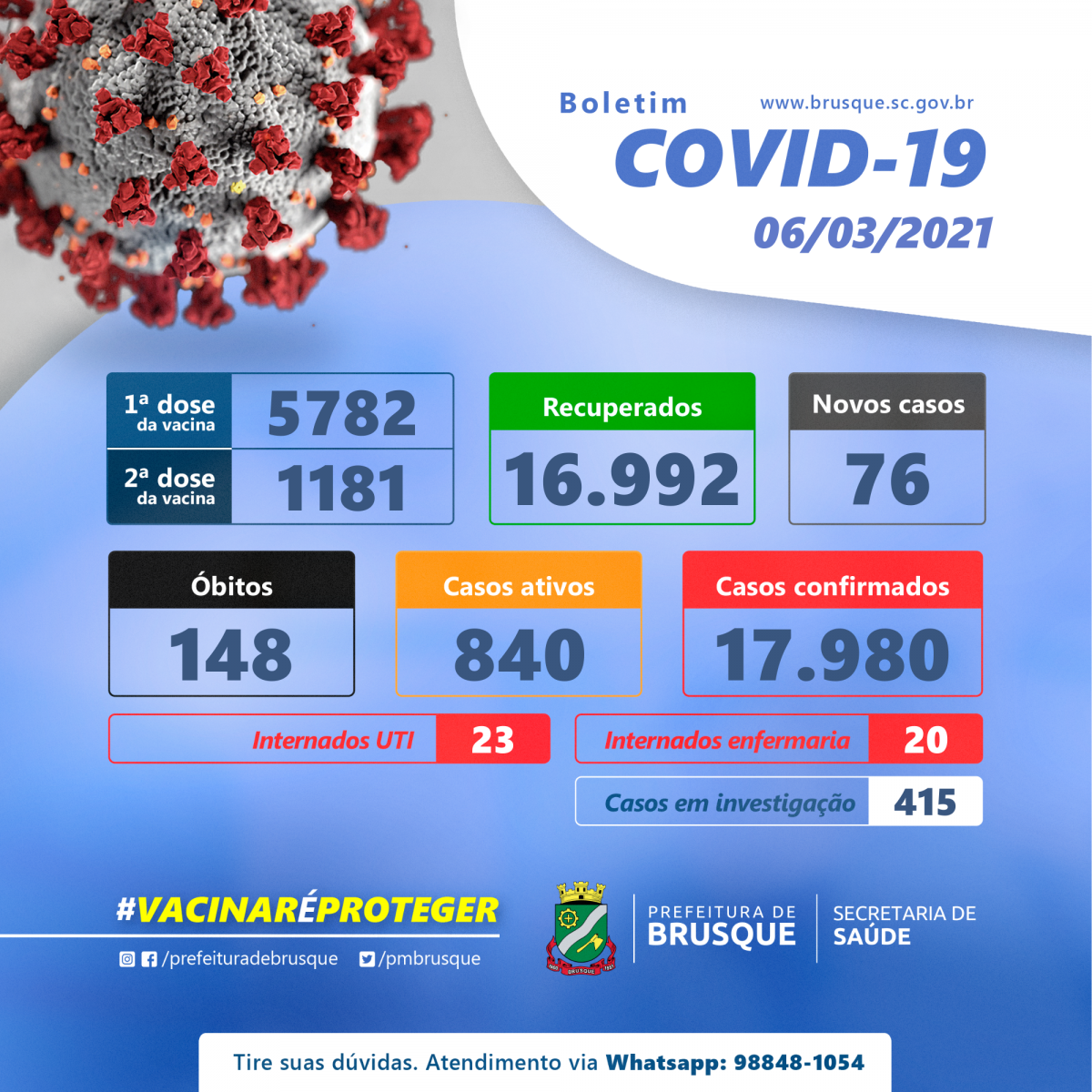 Covid-19: Confira o boletim epidemiológico deste sábado (6)