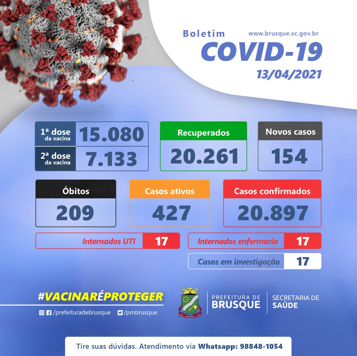 Covid 19: Confira o boletim epidemiológico desta terça-feira (13)