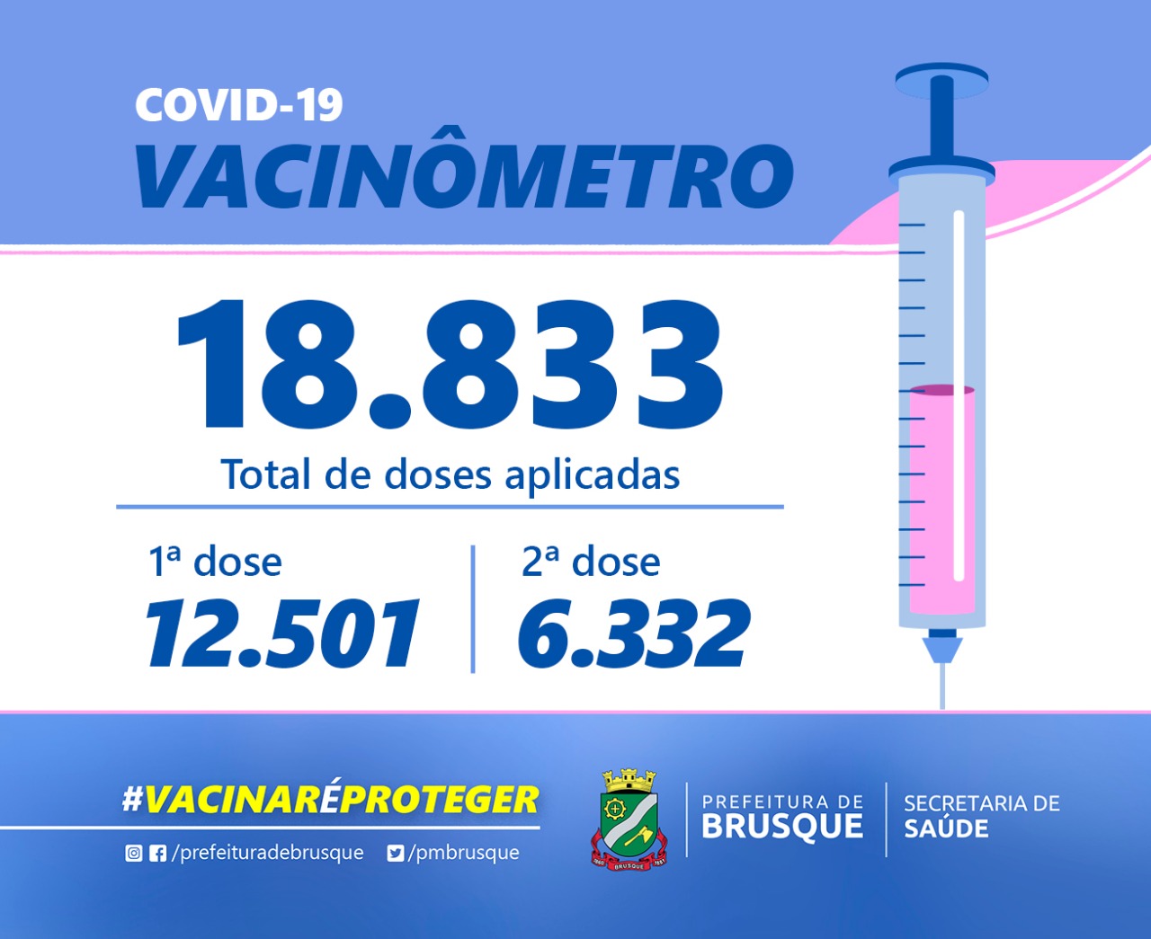 Covid 19: Confira o boletim de Vacinação desta terça-feira (06)