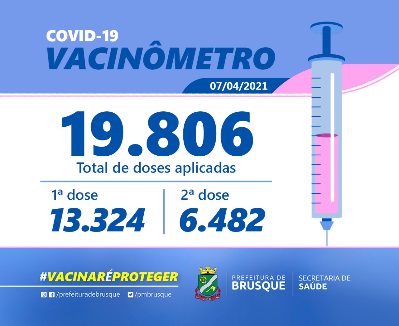 Covid 19: Confira o boletim de Vacinação desta quarta-feira (07)