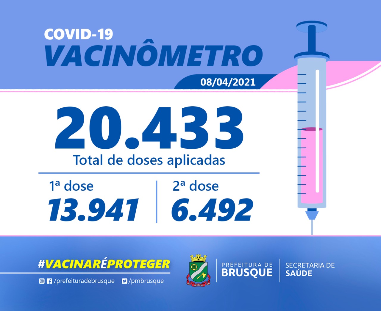 Covid 19: Confira o boletim de Vacinação desta quinta-feira (08)