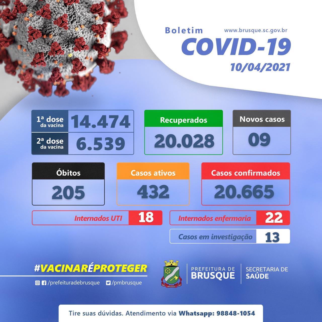Covid-19: Boletim epidemiológico sábado (10/04)