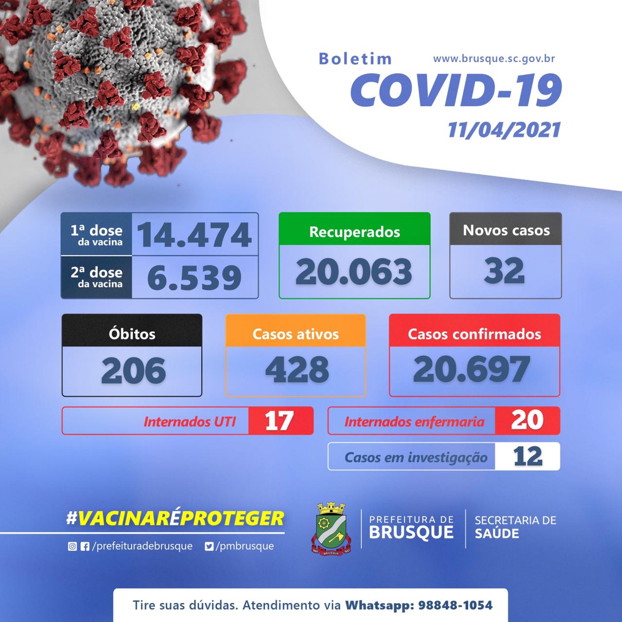 Covid-19: Boletim epidemiológico domingo (11/04)