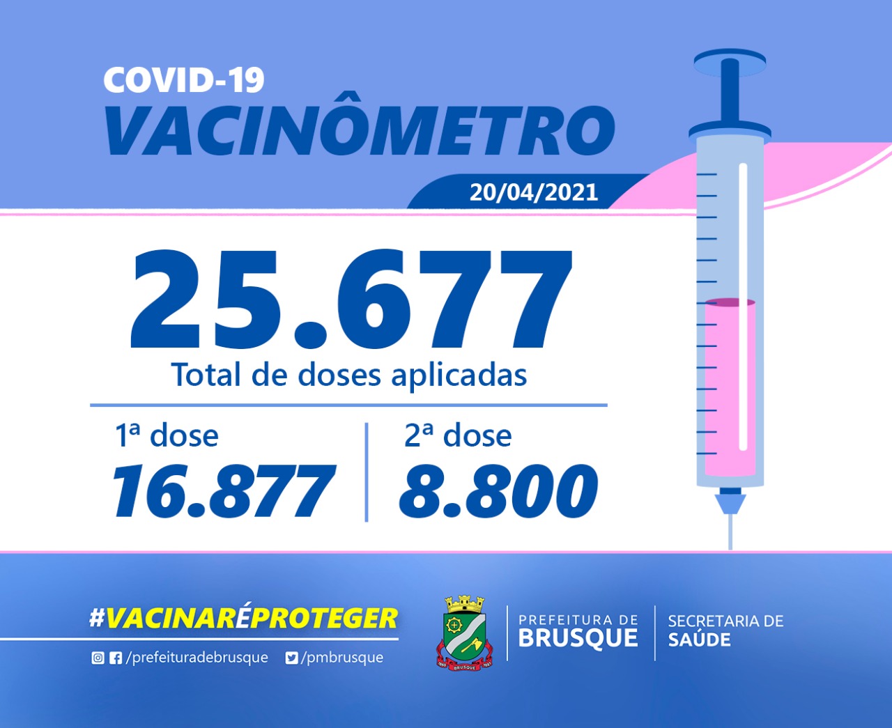 Covid 19: Confira o boletim de Vacinação desta terça-feira (20)
