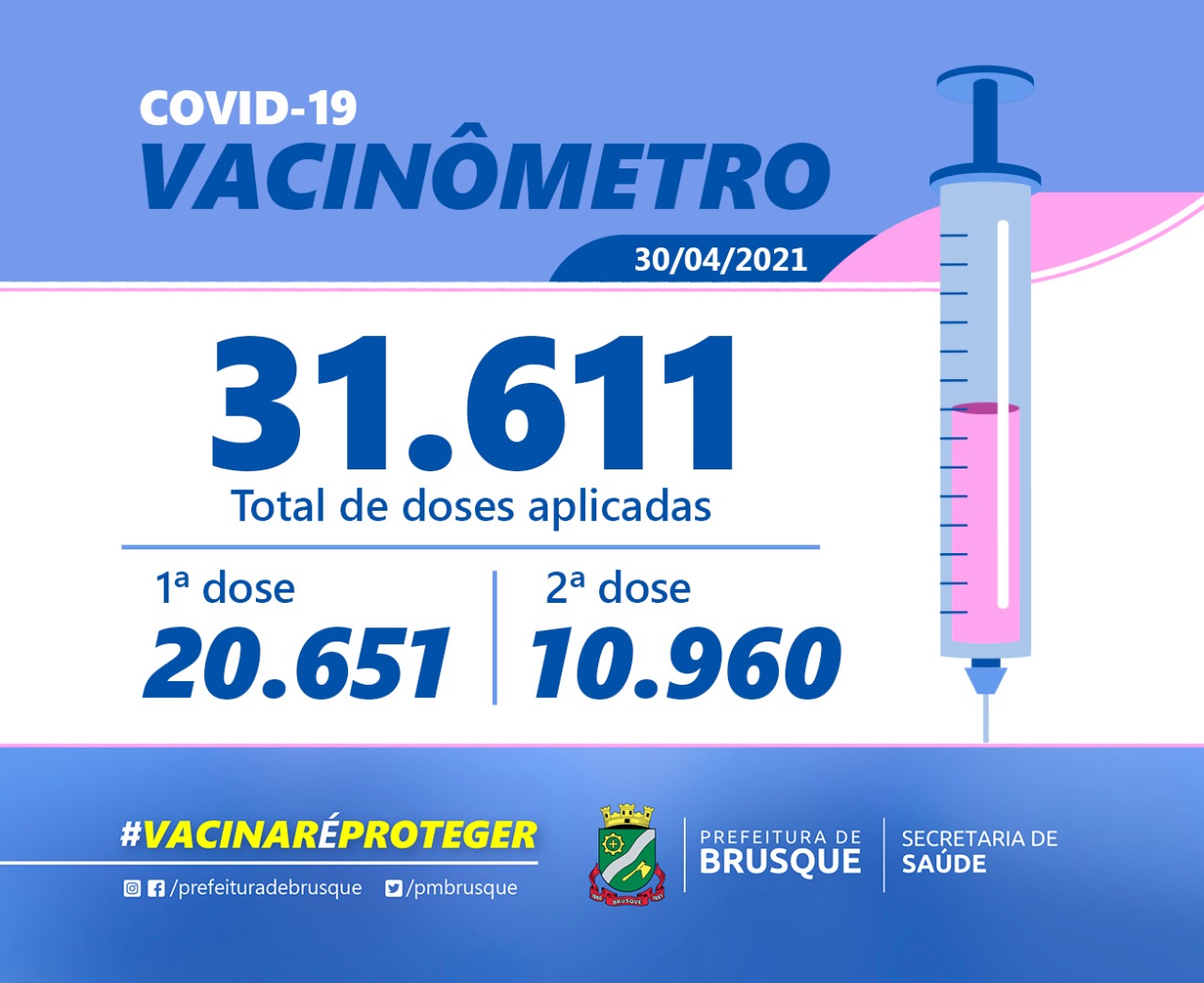 COVID-19: Confira o boletim de Vacinação desta sexta-feira (30)