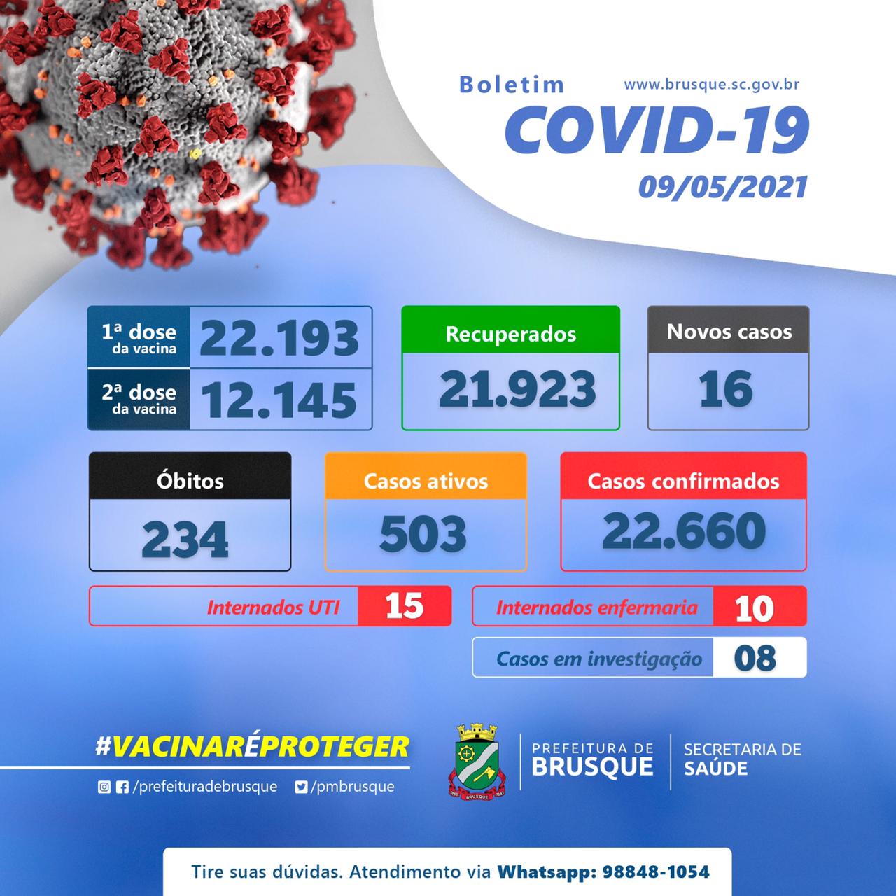 Covid 19: Confira o boletim epidemiológico deste domingo (9)