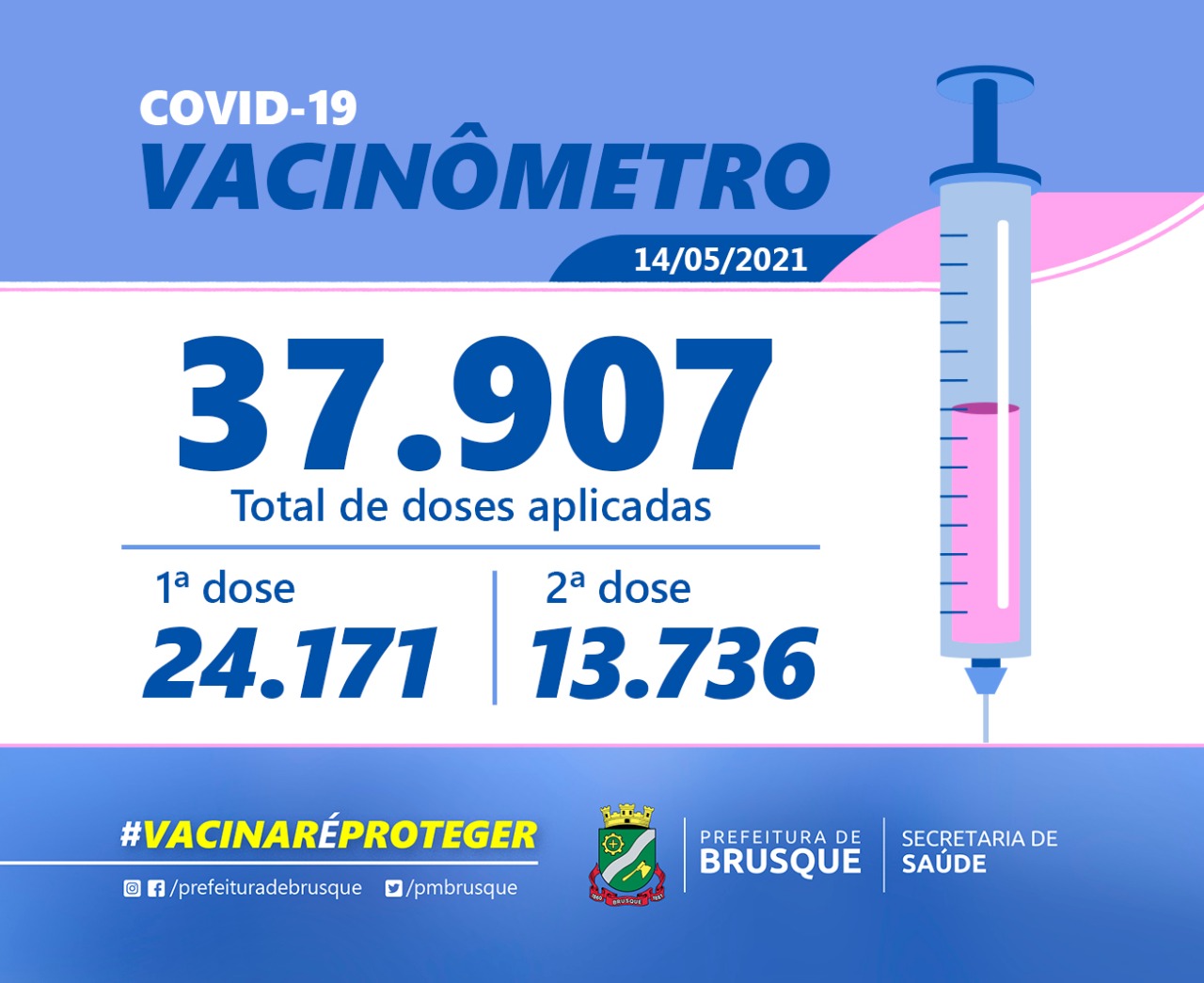 COVID-19: Confira o boletim de Vacinação desta sexta-feira (14)