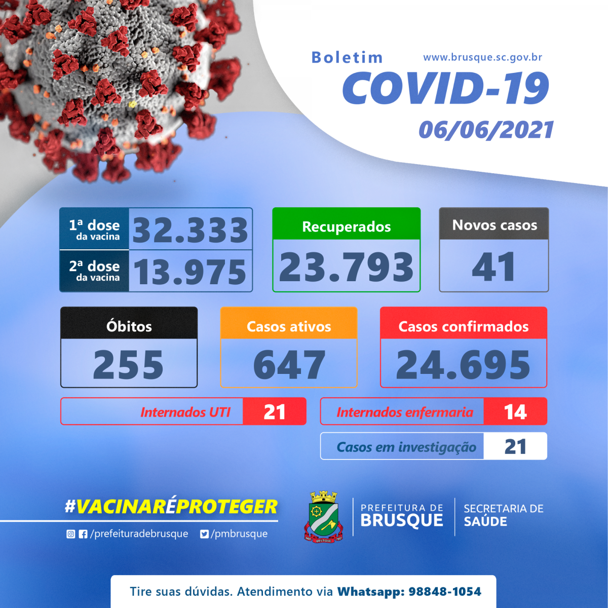 Covid-19: Confira o boletim epidemiológico deste domingo (06)