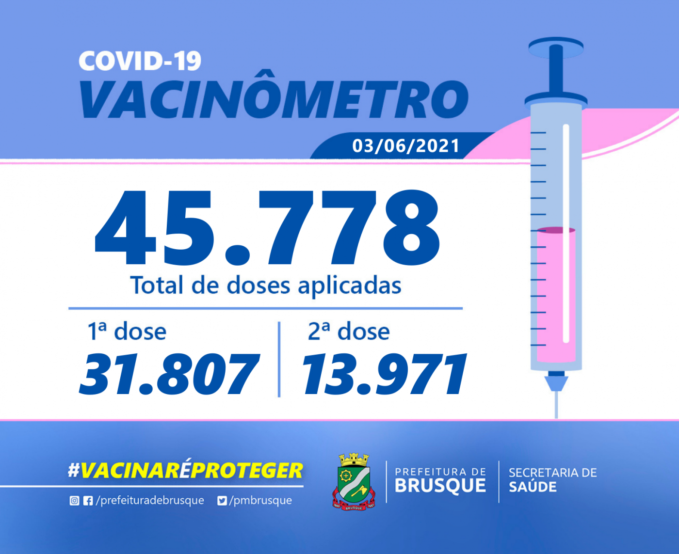 COVID-19: Confira o boletim de Vacinação desta quinta-feira (3)