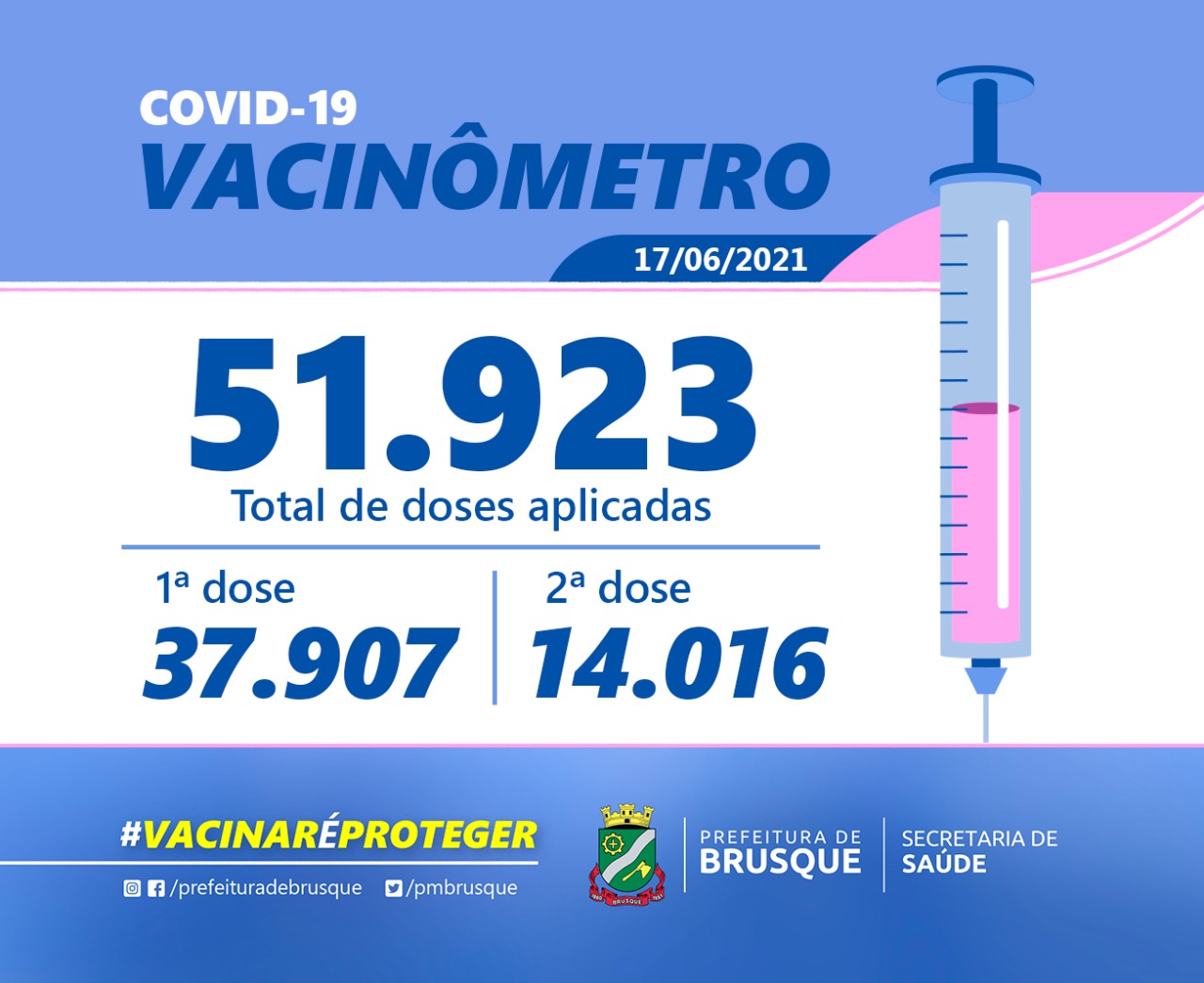 Covid-19: Confira o boletim de Vacinação desta quinta-feira (17)