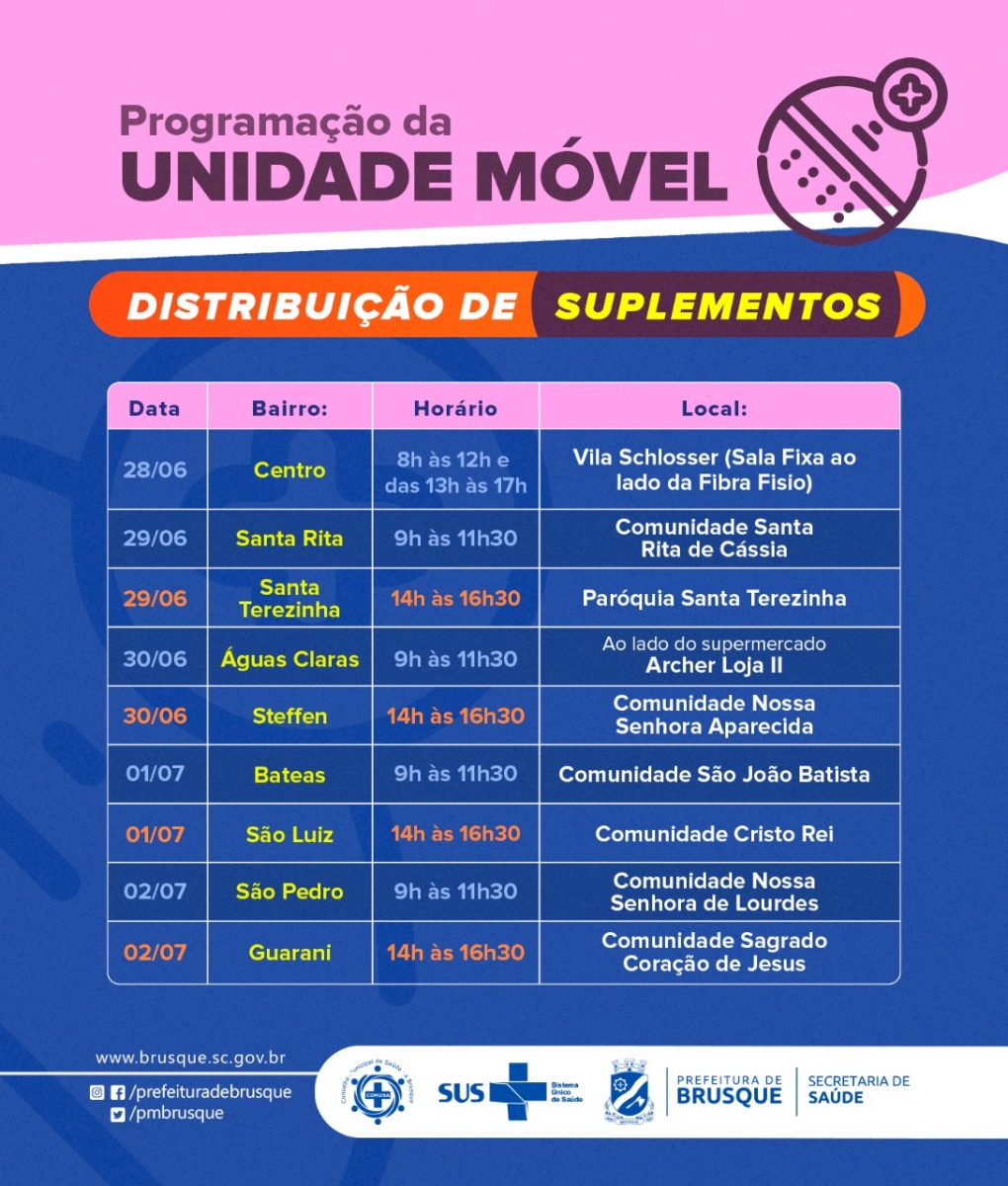 Covid-19: Distribuição de Suplementos ocorre na Uniasselvi e nos bairros na próxima semana