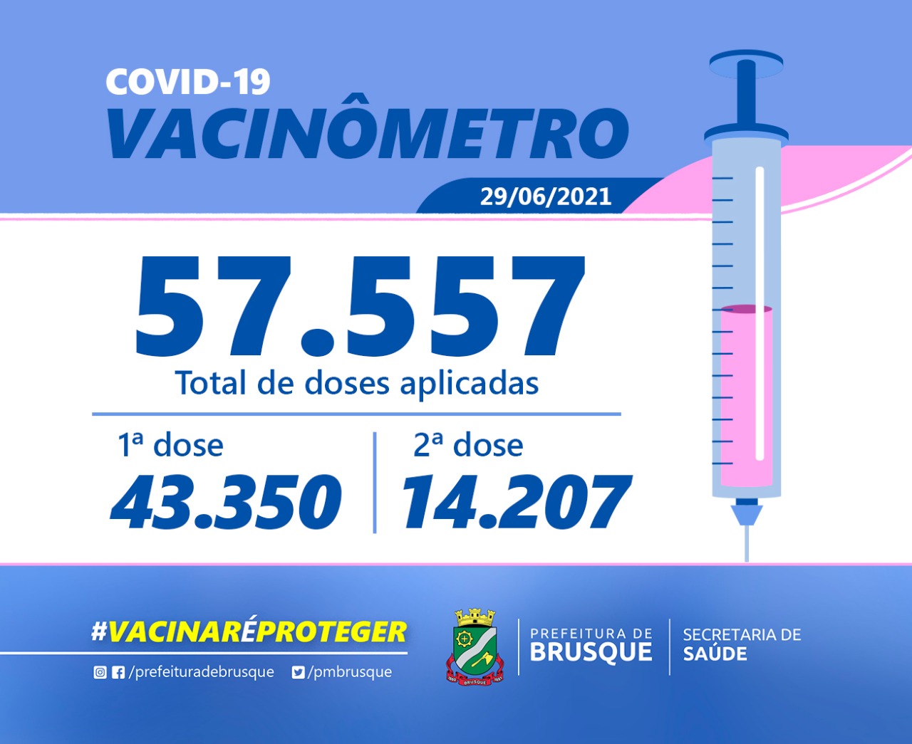 Covid-19: Confira o boletim de Vacinação desta quarta-feira (29)
