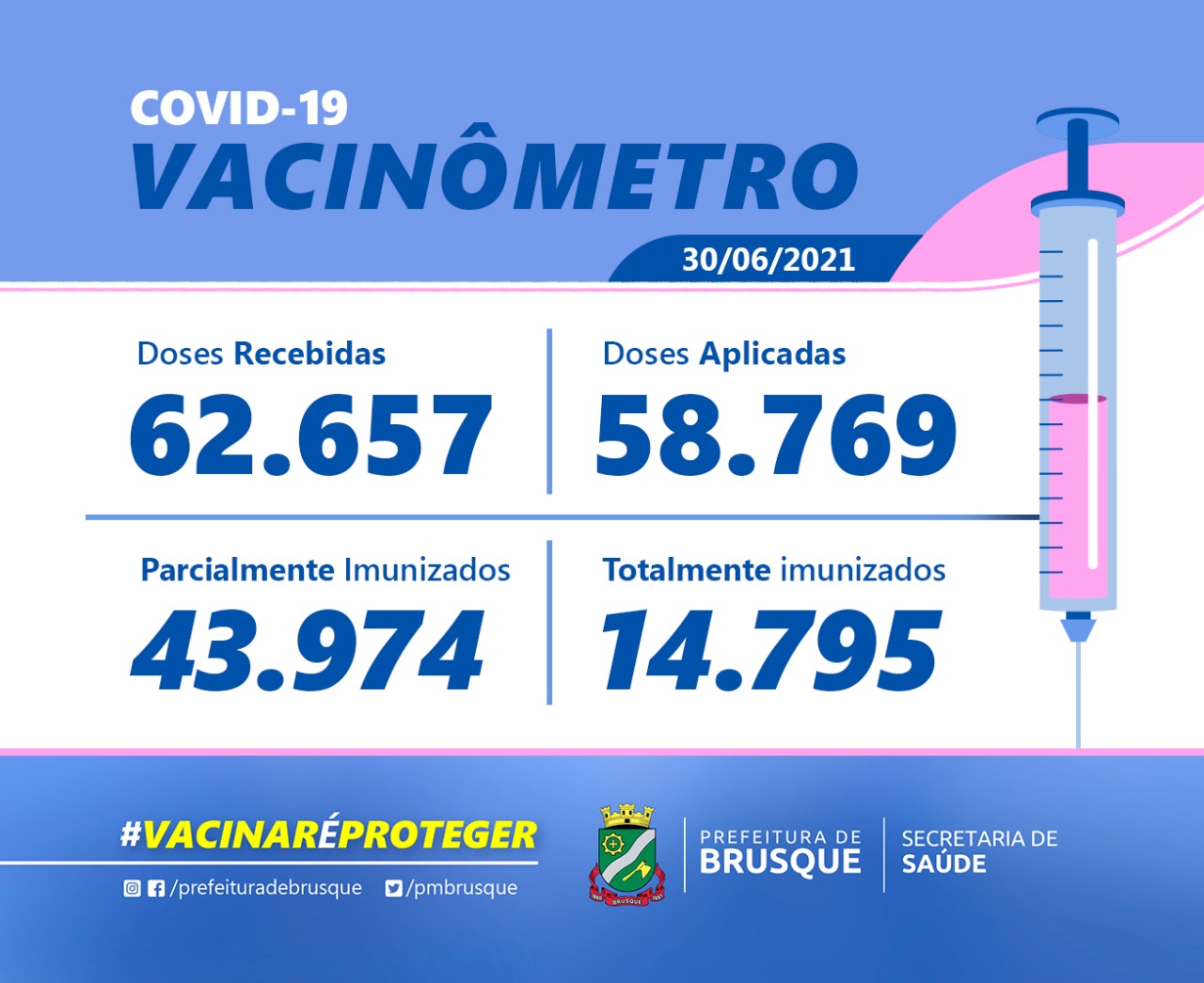 Covid-19: Confira o boletim de Vacinação desta quarta-feira (30)