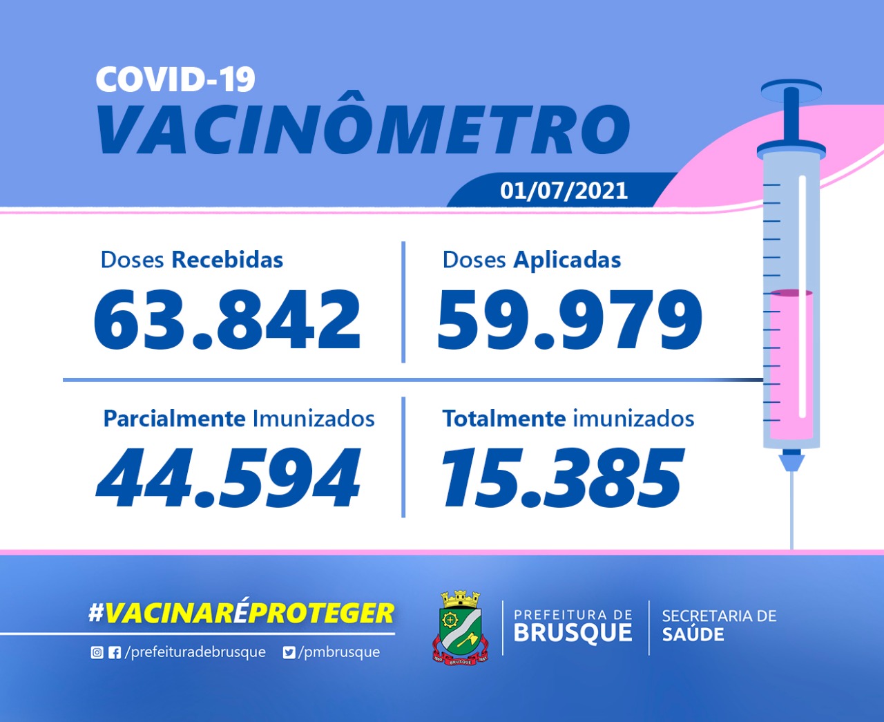 Covid-19: Confira o boletim de Vacinação desta quinta-feira (01)