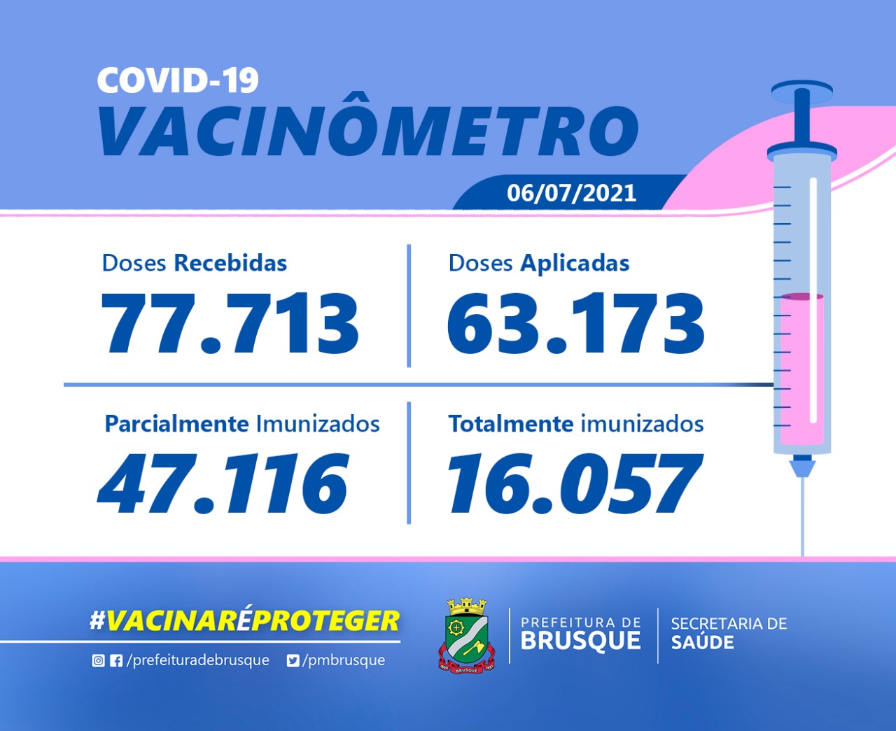 Covid-19: Confira o boletim de Vacinação desta terça-feira (06)