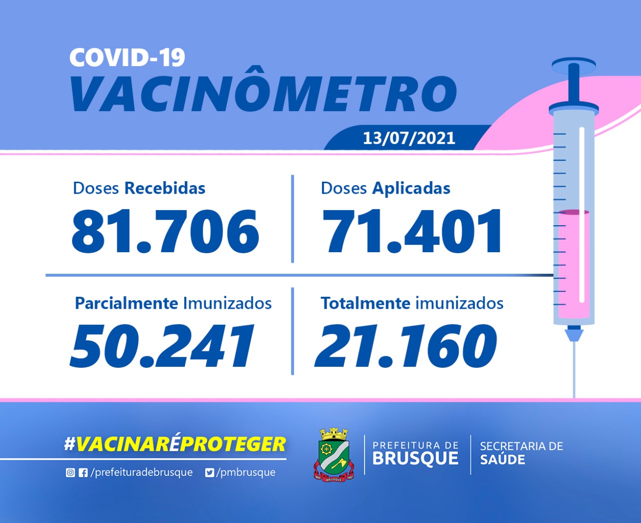 Covid-19: Confira o boletim de Vacinação desta terça-feira (13)