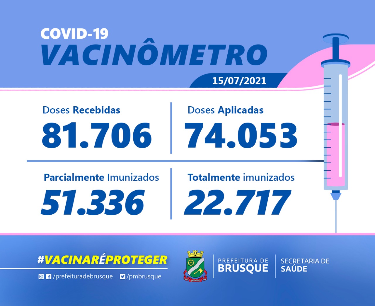 Covid-19: Confira o boletim de Vacinação desta quinta-feira (15)