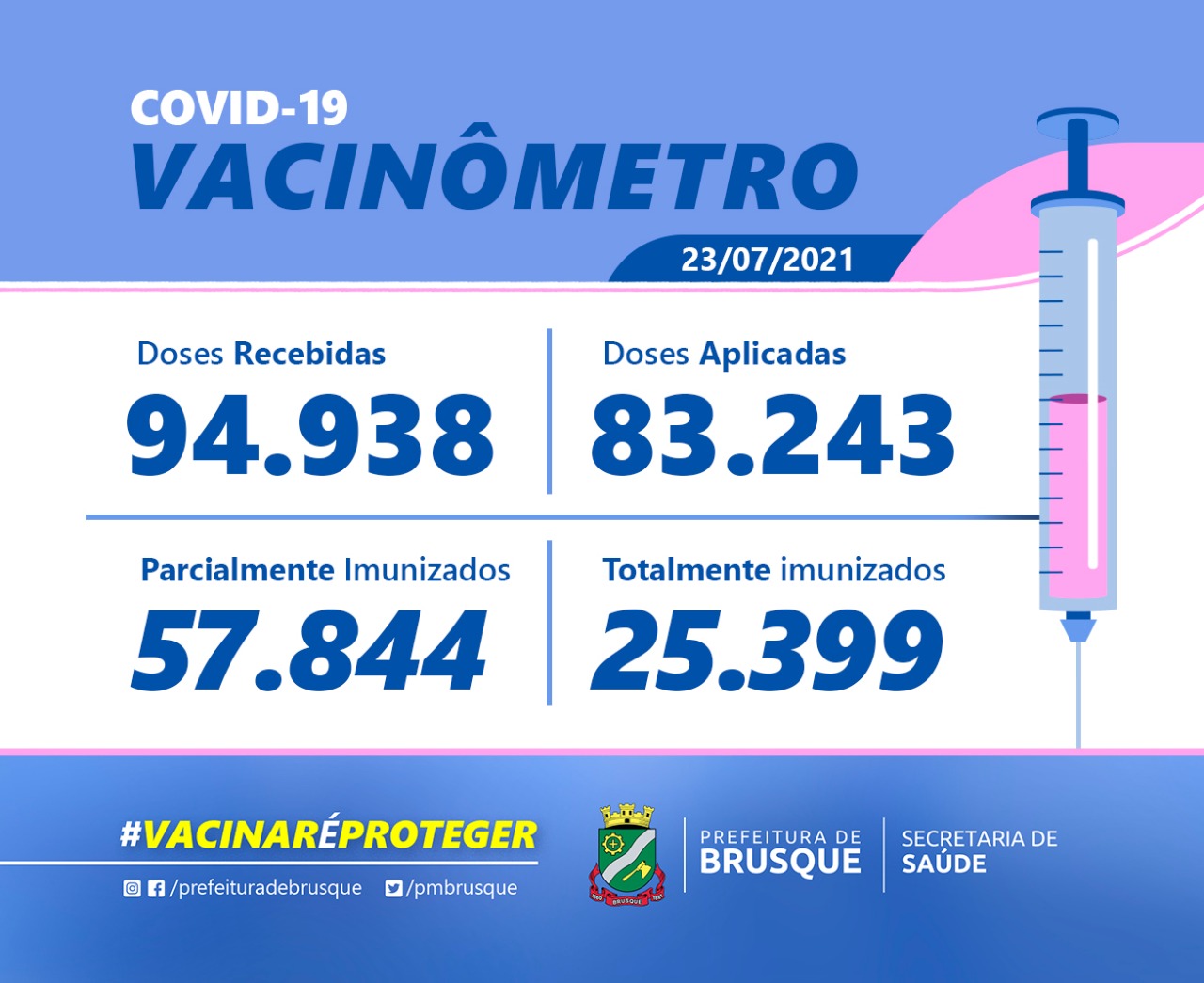 Covid-19: Confira o boletim de Vacinação desta sexta-feira (23)