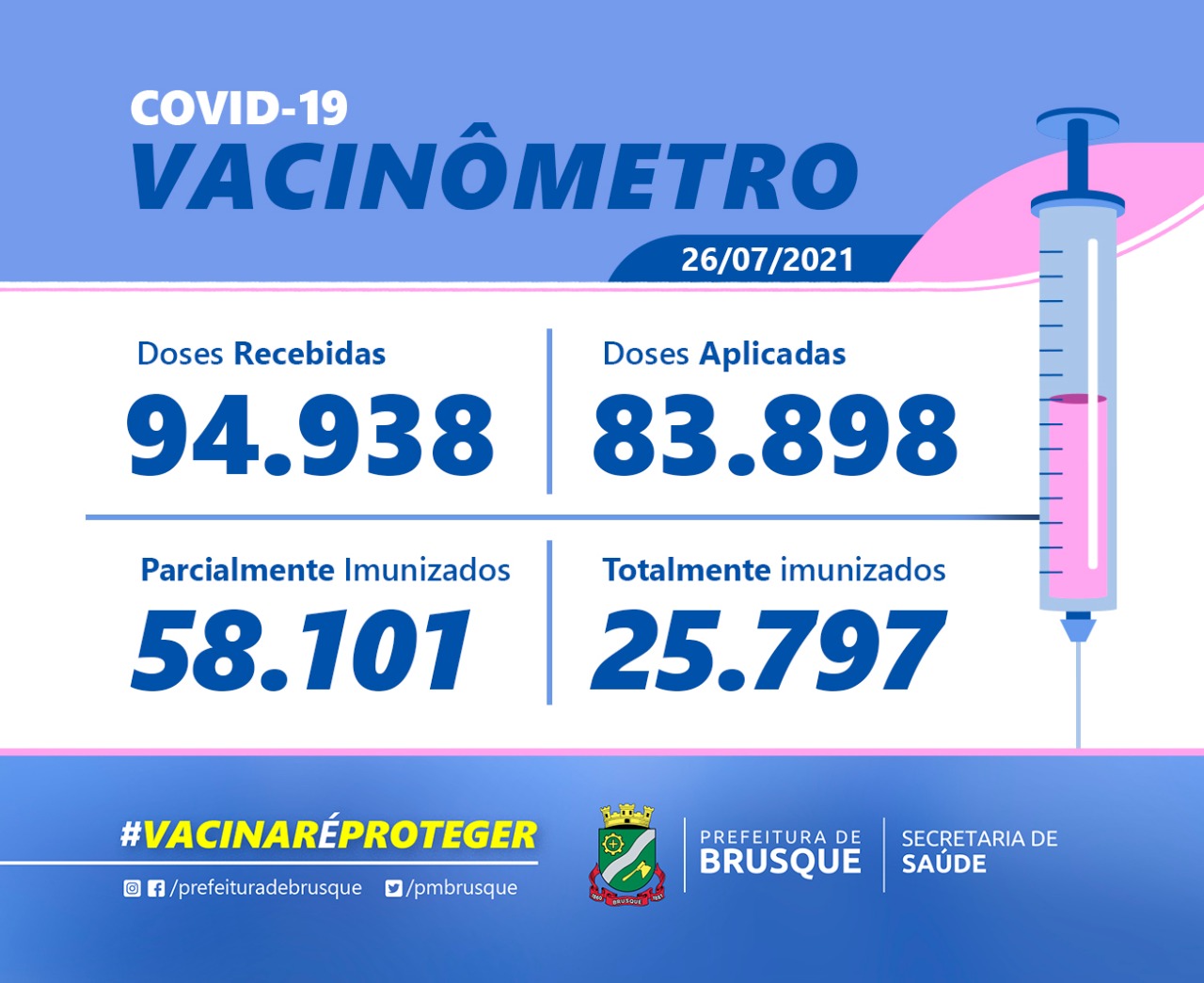 Covid-19: Confira o boletim de Vacinação desta segunda-feira (26)