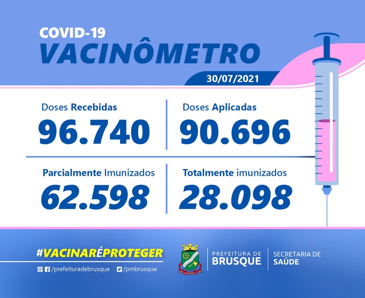 Covid-19: Confira o boletim de Vacinação desta sexta-feira (30)