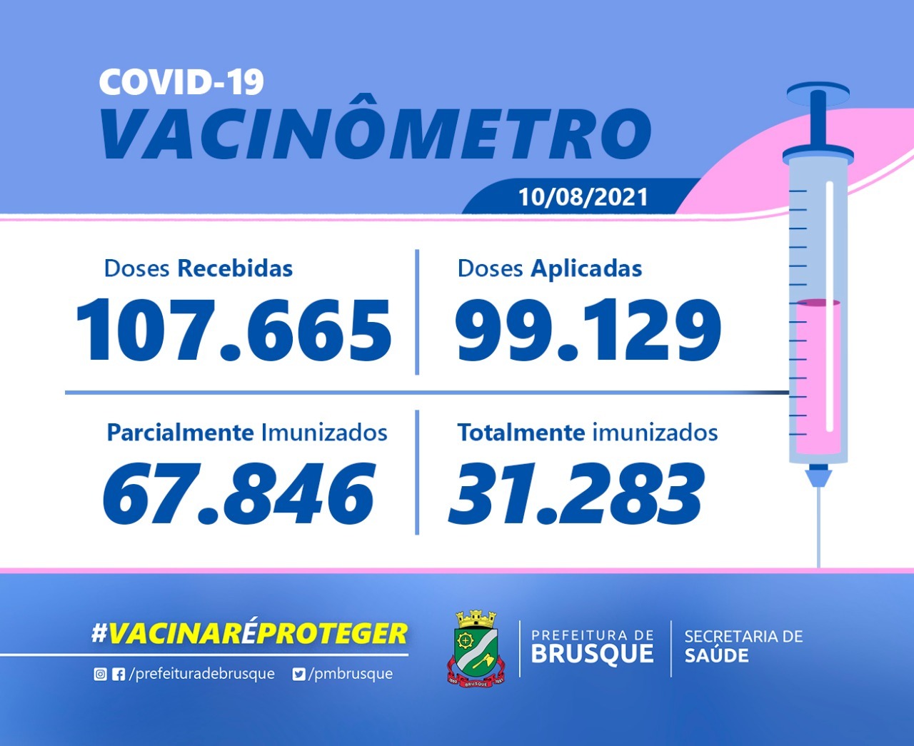 Covid-19: Confira o boletim de Vacinação desta terça-feira (10)