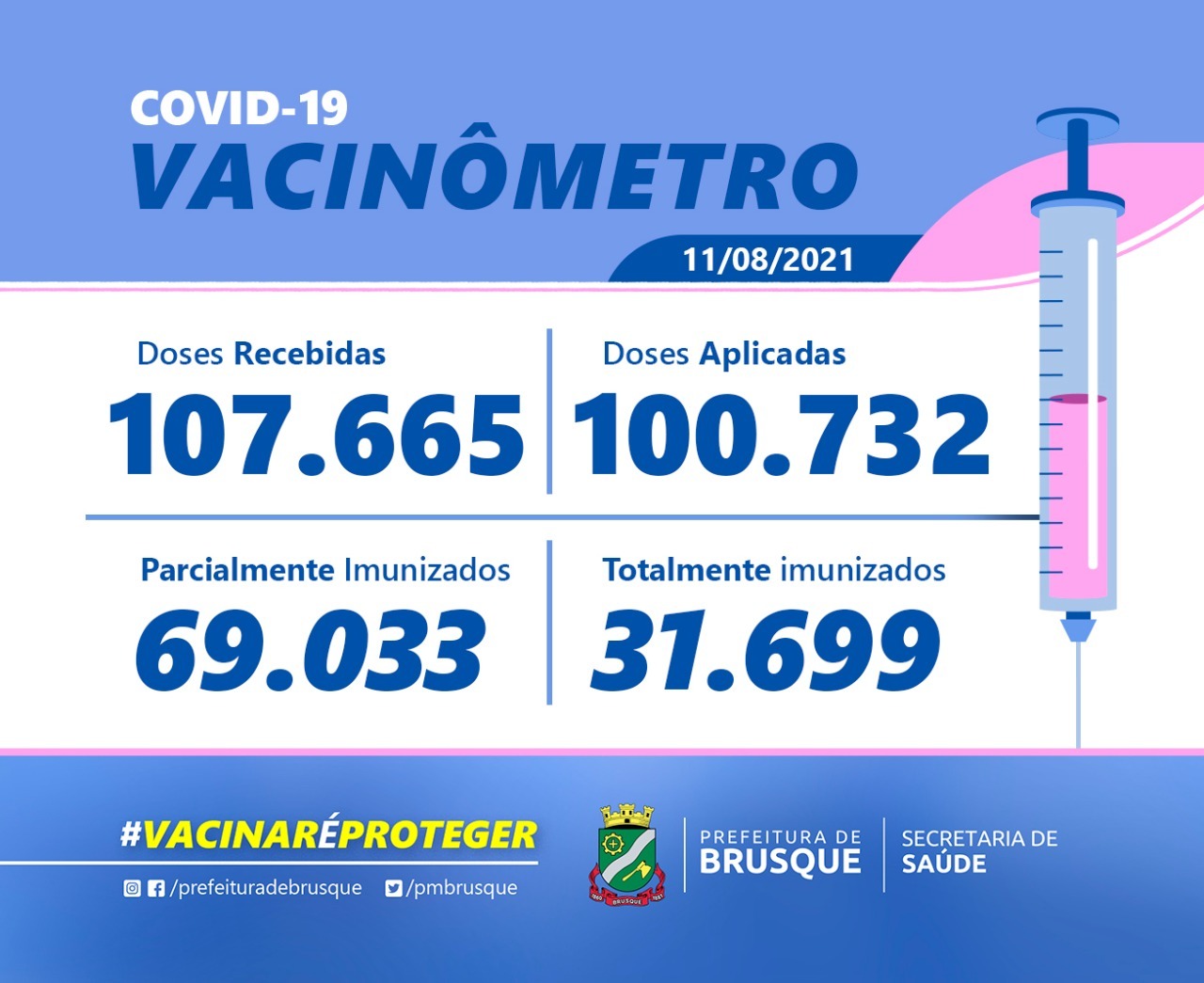 Covid-19: Confira o boletim de Vacinação desta quarta-feira (11)