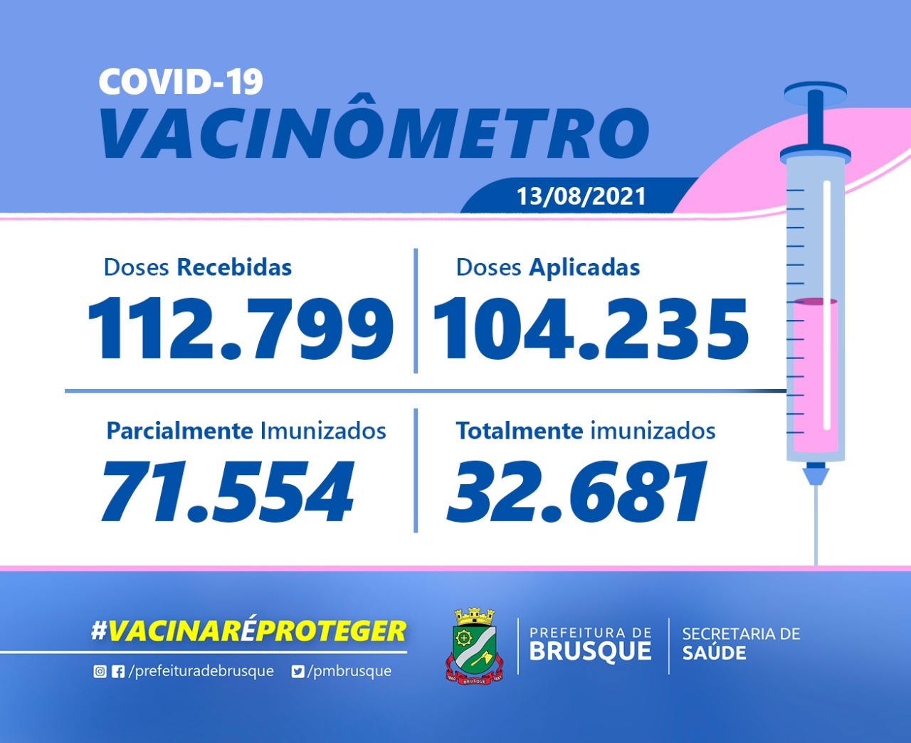 Covid-19: Confira o boletim de Vacinação desta sexta-feira (13)
