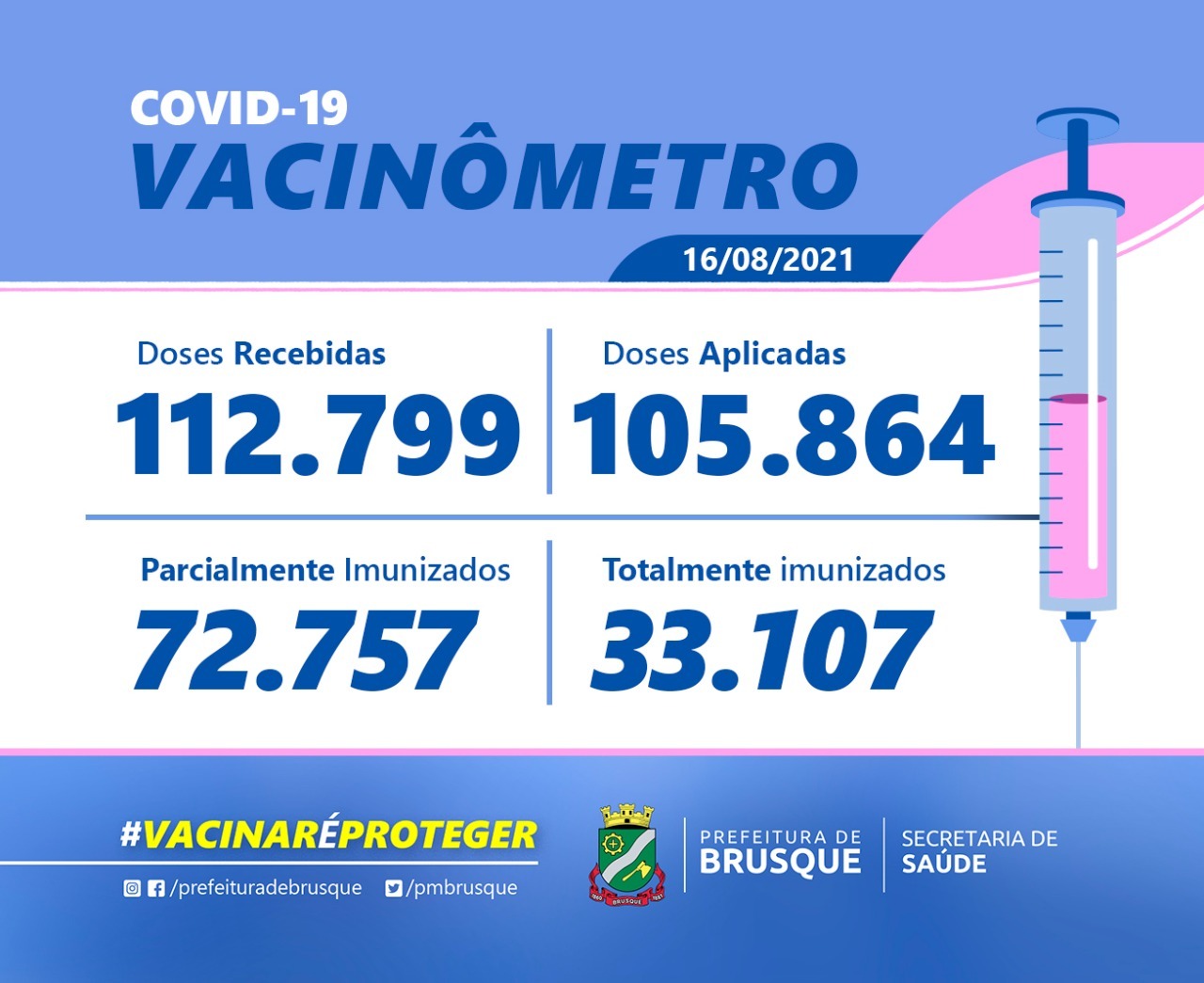 Covid-19: Confira o boletim de Vacinação desta segunda-feira (16)