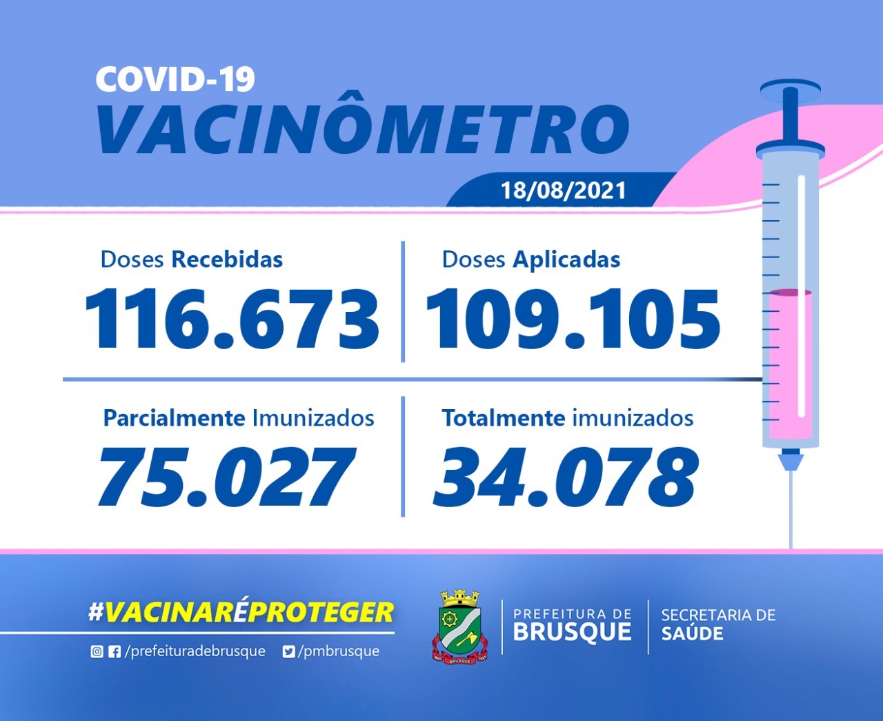 Covid-19: Confira o boletim de Vacinação desta quarta-feira (18)
