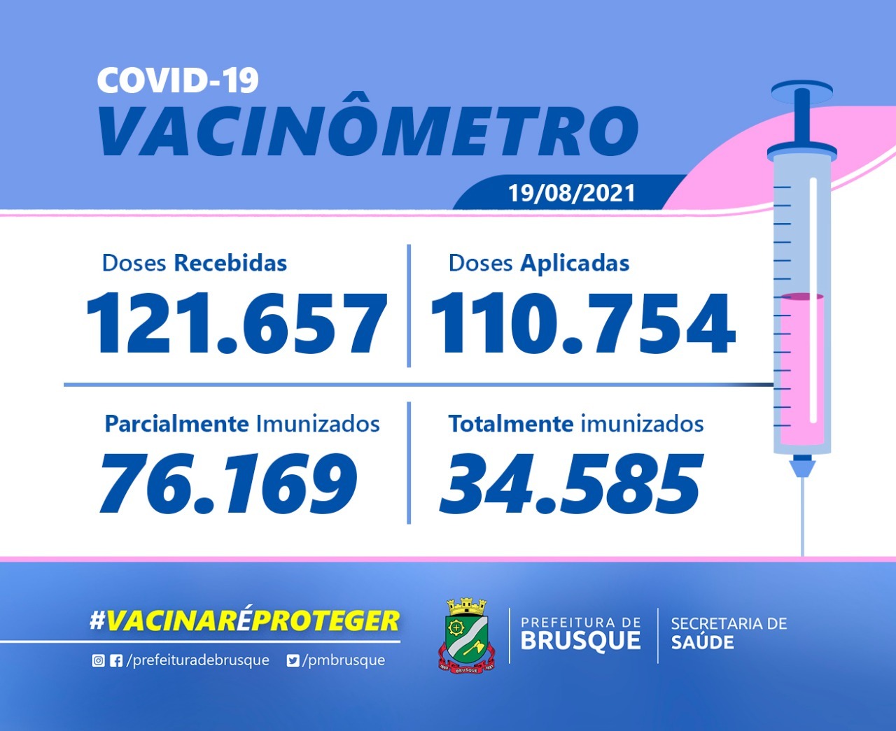 Covid-19: Confira o boletim de Vacinação desta quinta-feira (19)