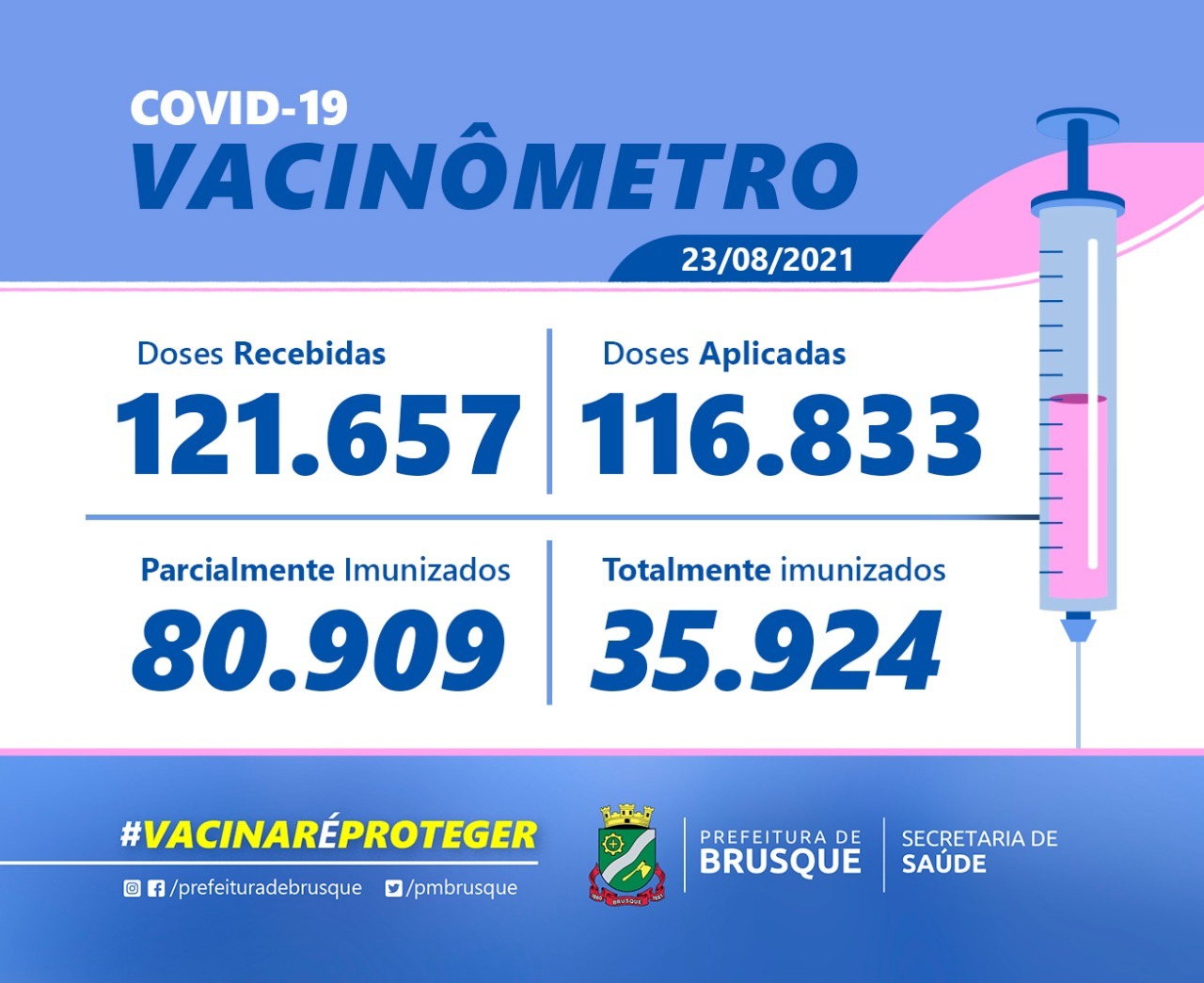 Covid-19: Confira o boletim de Vacinação desta segunda-feira (23)