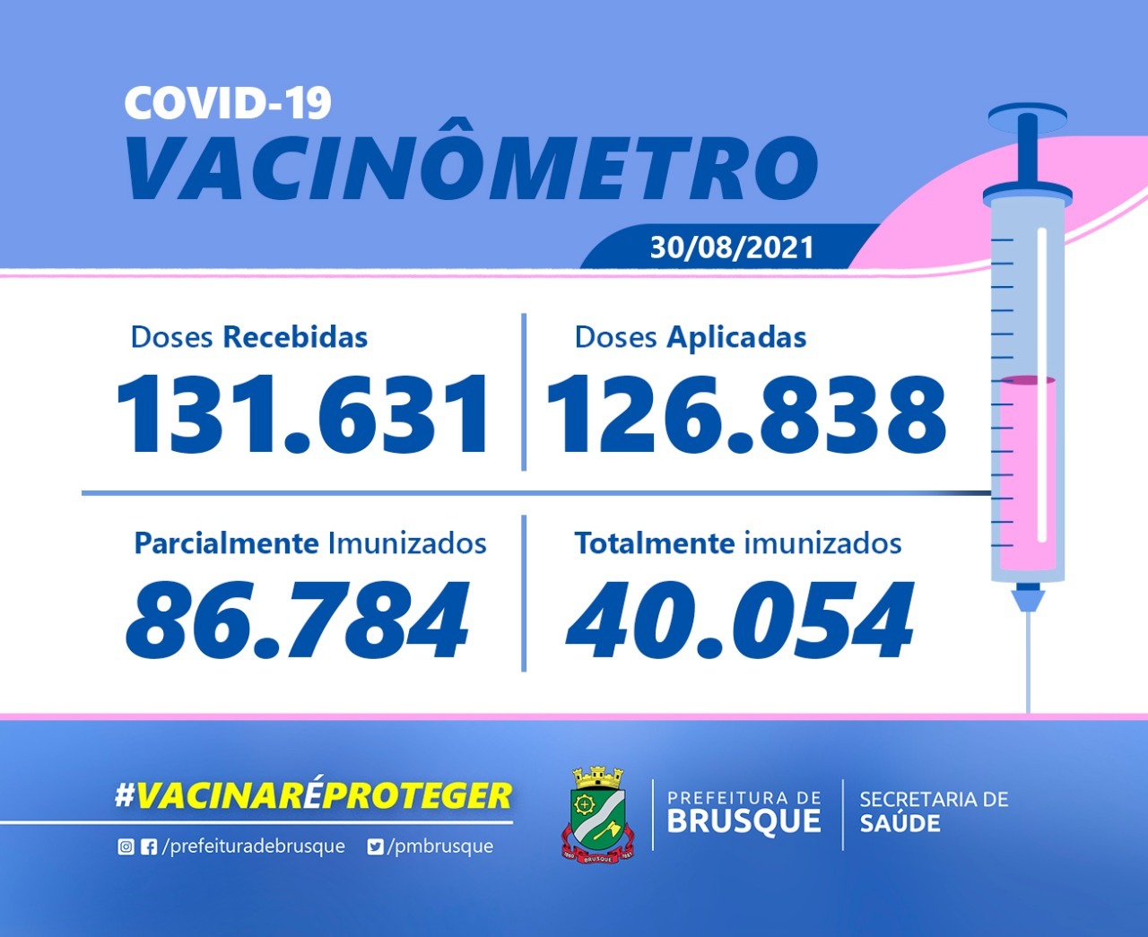 Covid-19: Confira o boletim de Vacinação desta segunda-feira (30)