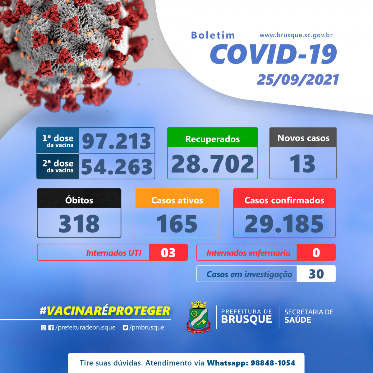 Covid-19: Confira o boletim epidemiológico deste sábado (25)