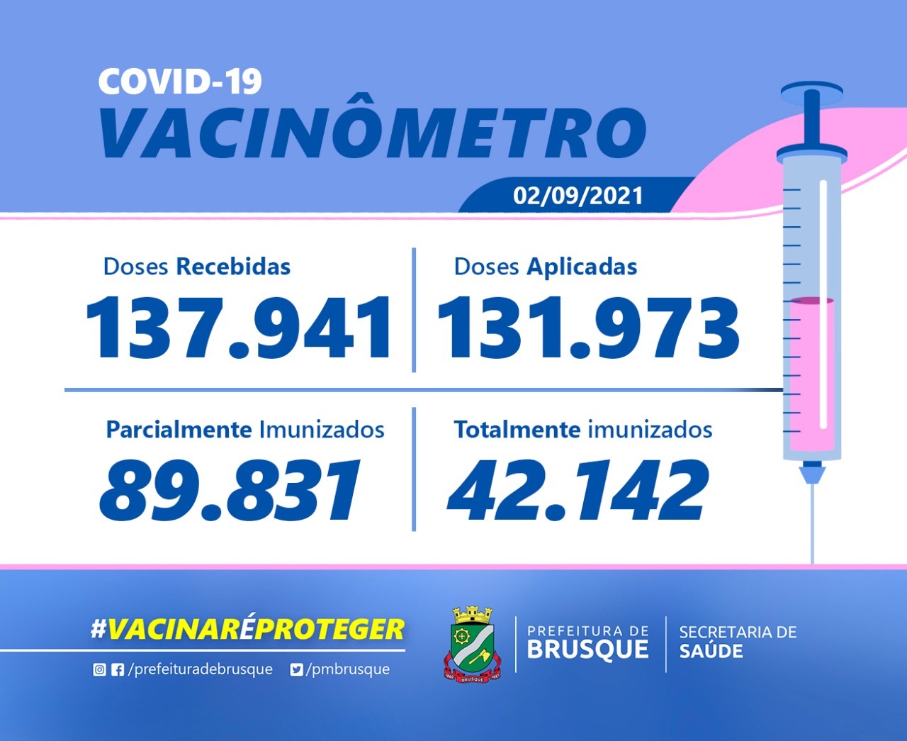 Covid-19: Confira o boletim de Vacinação desta quinta-feira (02)
