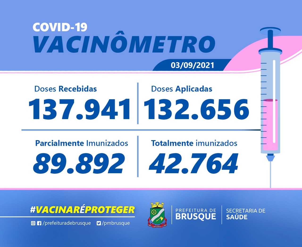 Covid-19: Confira o boletim de Vacinação desta sexta-feira (03)