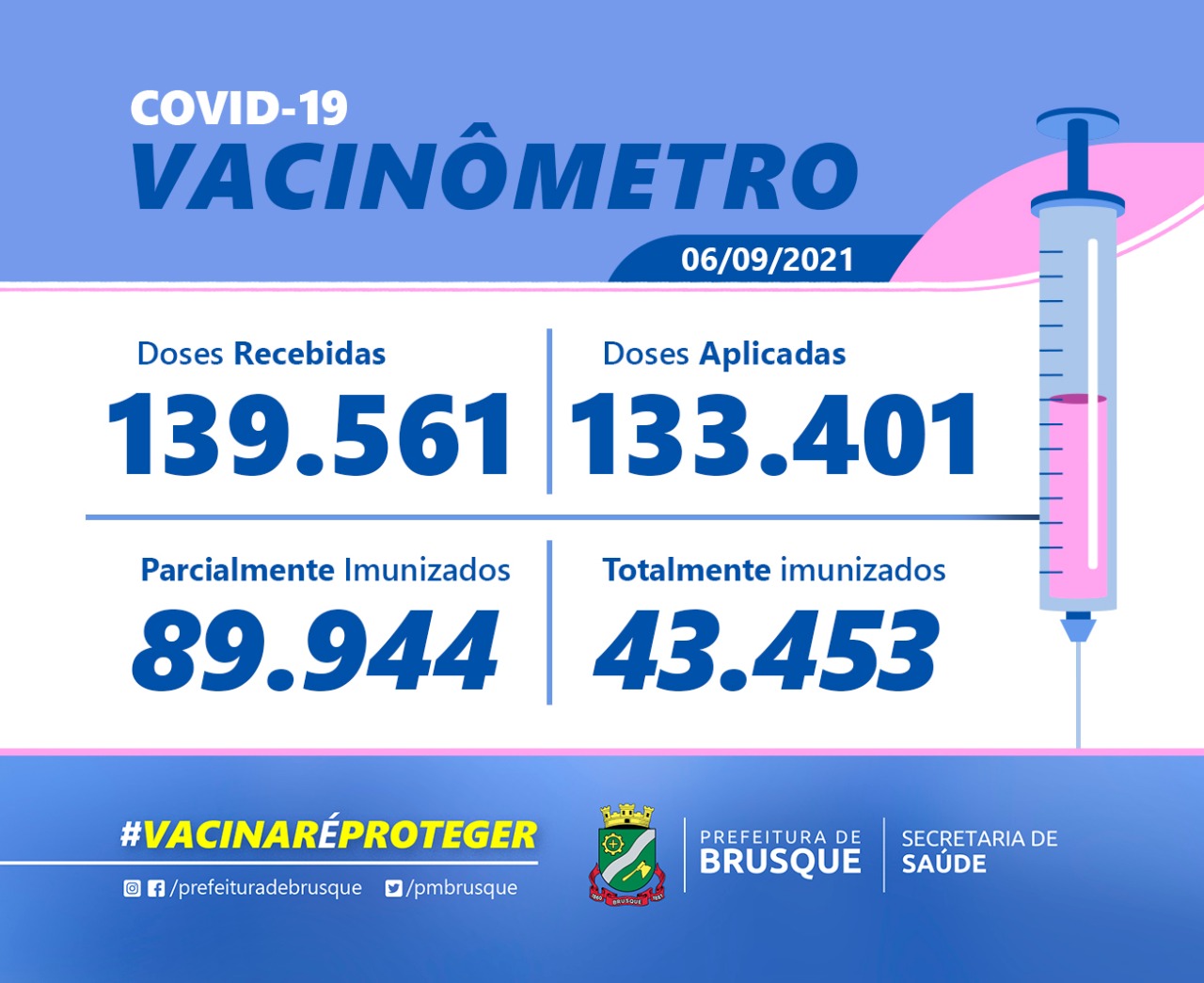 Covid-19: Confira o boletim de Vacinação desta segunda-feira (06)